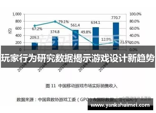 玩家行为研究数据揭示游戏设计新趋势